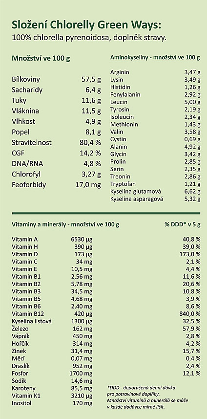 chlorella_cz_tabulka